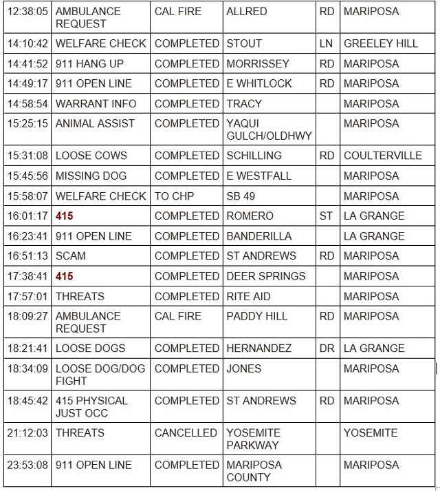 mariposa county booking report for september 5 2023 2