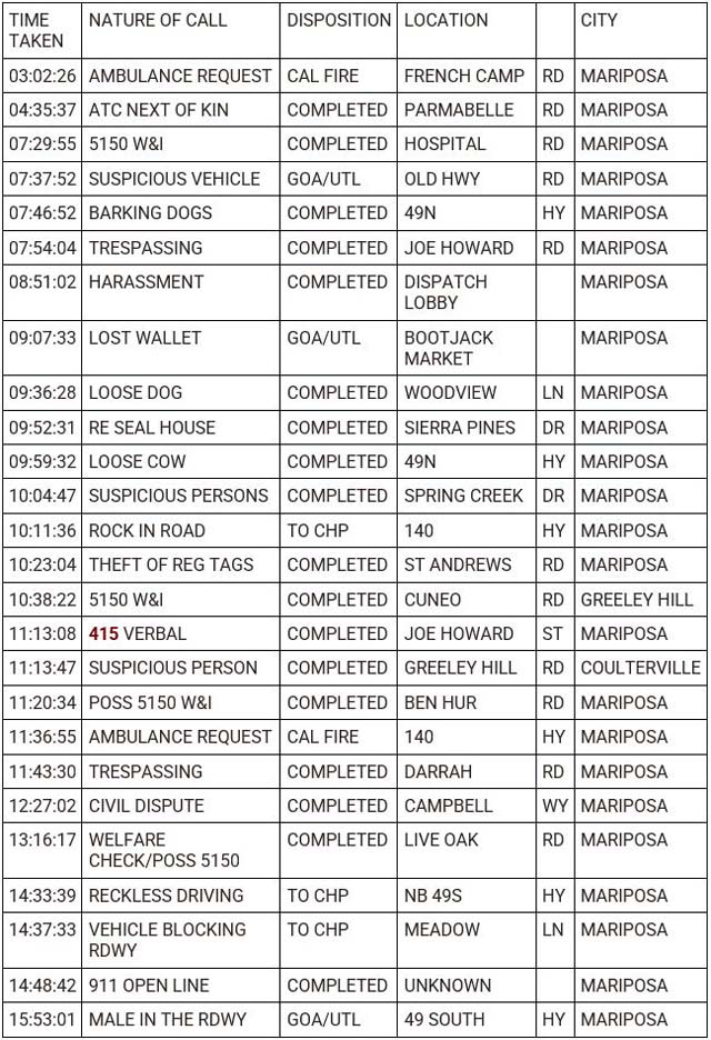 mariposa county booking report for september 6 2023 1