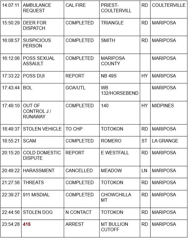 mariposa county booking report for september 7 2023 2