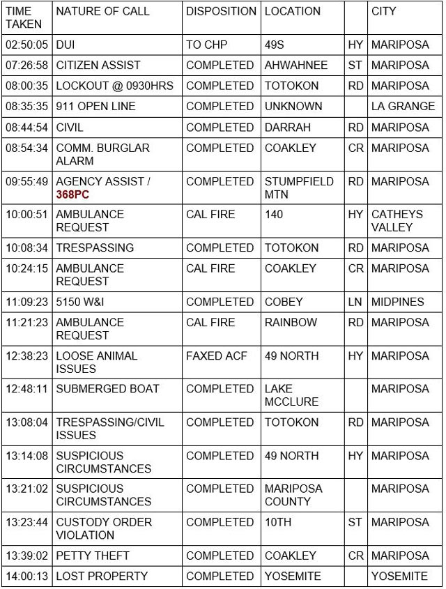 mariposa county booking report for september 8 2023 1