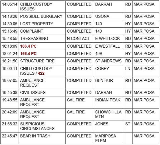 mariposa county booking report for september 8 2023 2