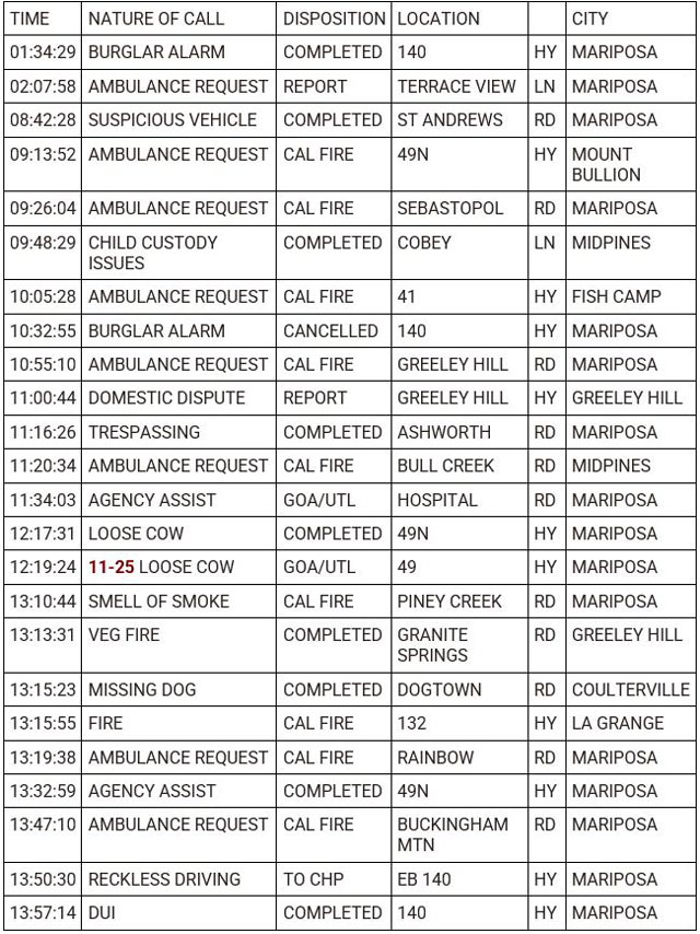 mariposa county booking report for september 9 2023 1
