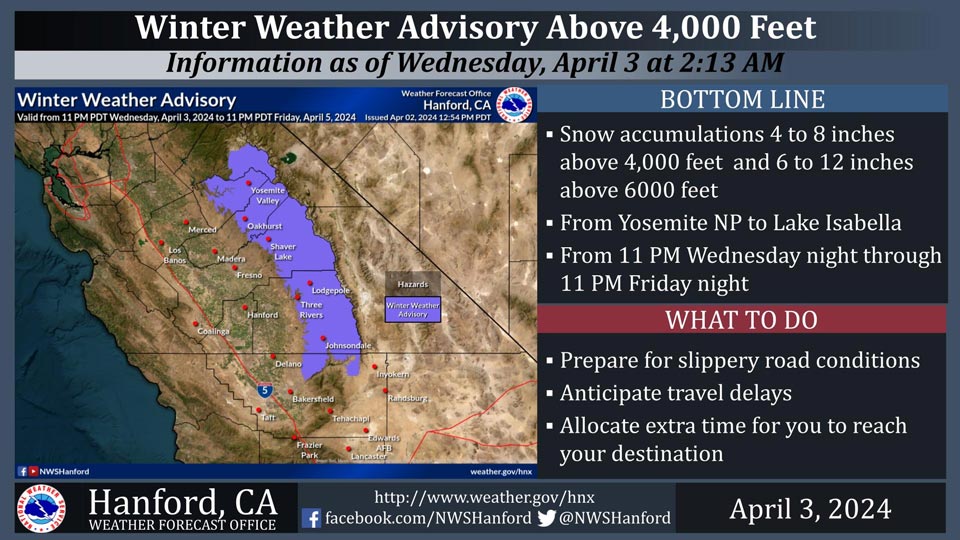 WeatherStory403