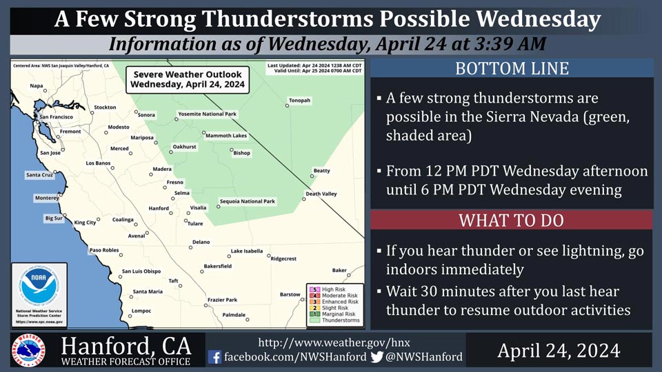 WeatherStory424