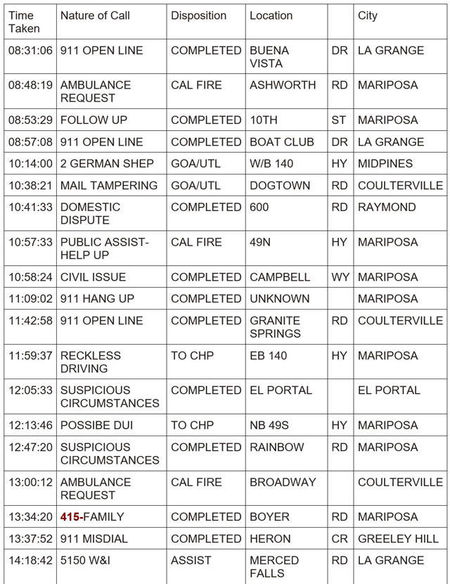 mariposa county booking report for april 1 2024 1