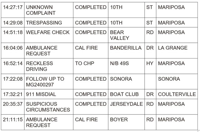 mariposa county booking report for april 1 2024 2