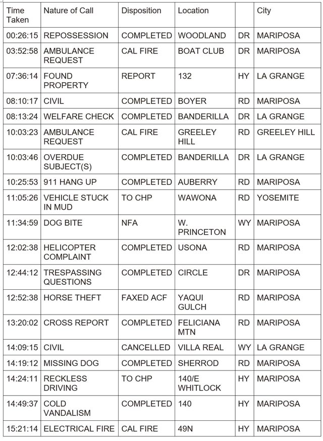 mariposa county booking report for april 10 2024 1