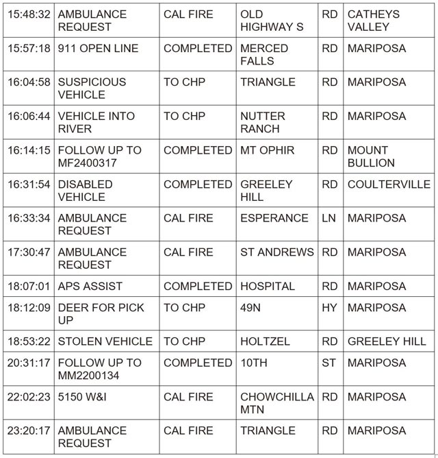 mariposa county booking report for april 10 2024 2