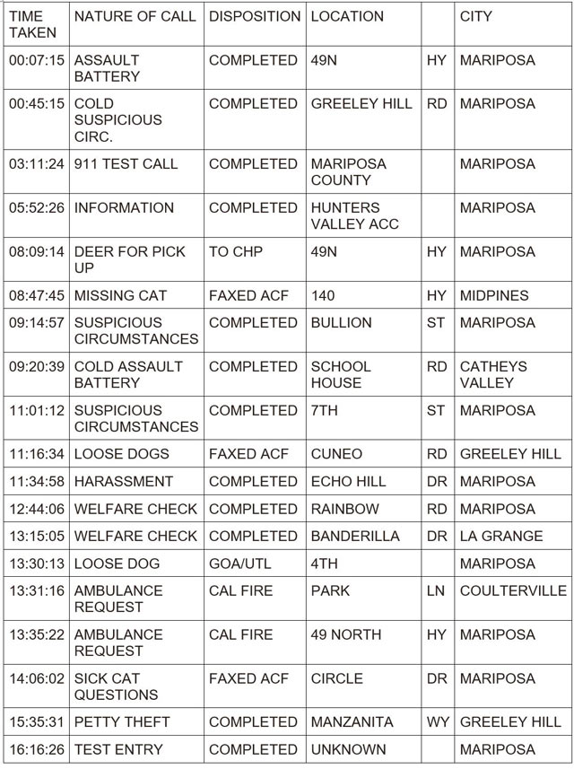 mariposa county booking report for april 11 2024 1