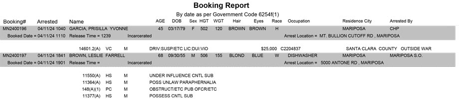 mariposa county booking report for april 11 2024