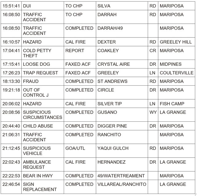 mariposa county booking report for april 12 2024 2