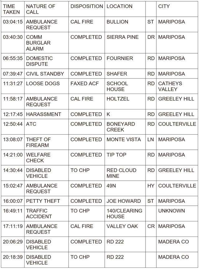 mariposa county booking report for april 13 2024 1