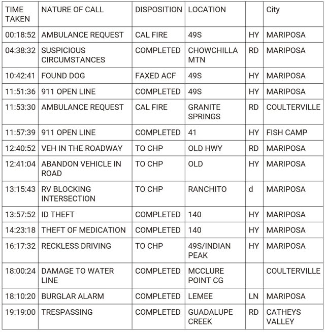 mariposa county booking report for april 14 2024 1
