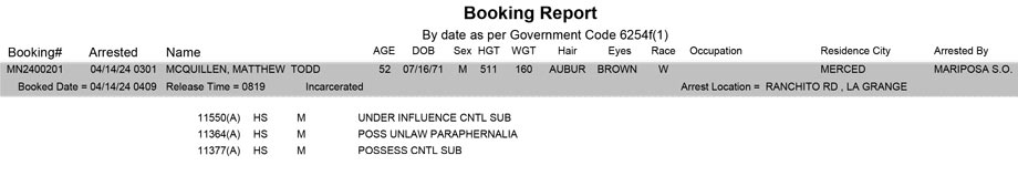 mariposa county booking report for april 14 2024
