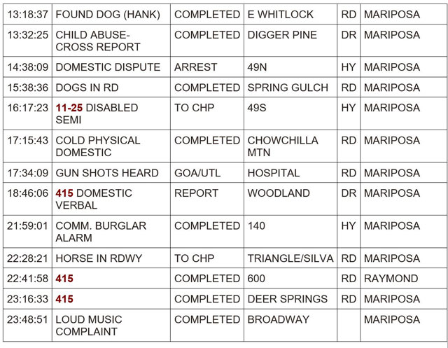 mariposa county booking report for april 15 2024 2