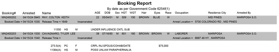 mariposa county booking report for april 15 2024