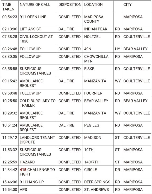 mariposa county booking report for april 16 2024 1