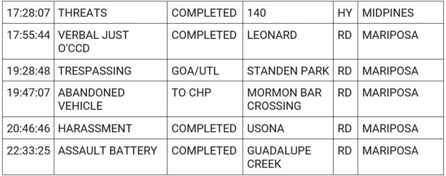 mariposa county booking report for april 16 2024 2