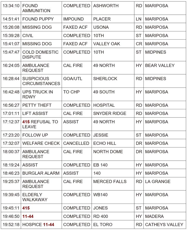 mariposa county booking report for april 17 2024 2
