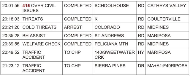 mariposa county booking report for april 17 2024 3