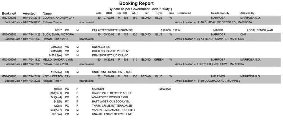 mariposa county booking report for april 17 2024