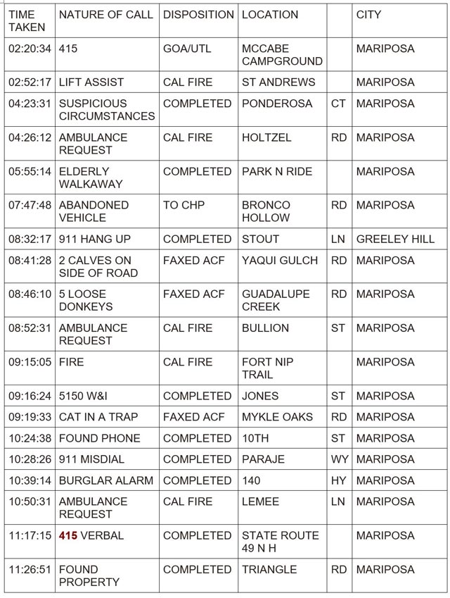 mariposa county booking report for april 18 2024 1