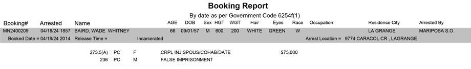 mariposa county booking report for april 18 2024