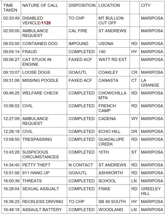 mariposa county booking report for april 19 2024 1