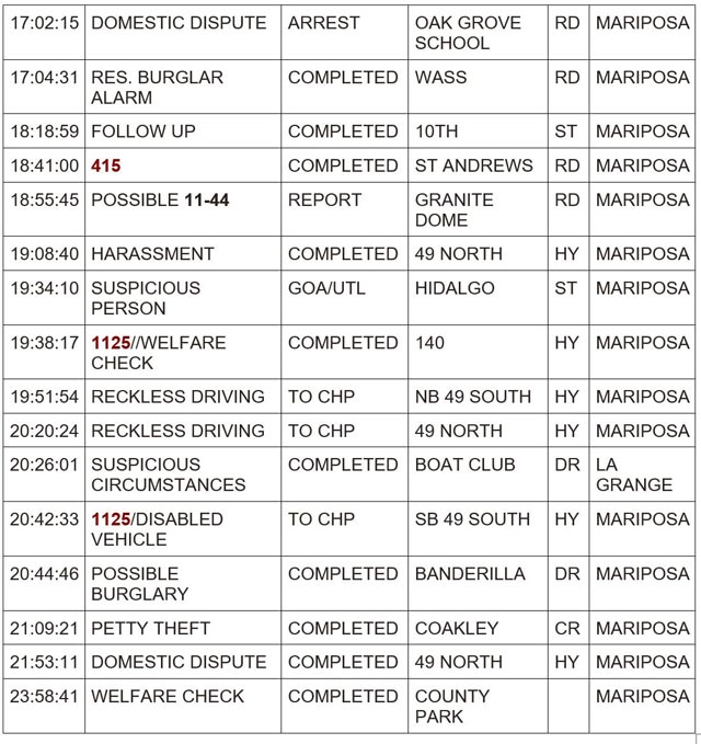 mariposa county booking report for april 19 2024 2