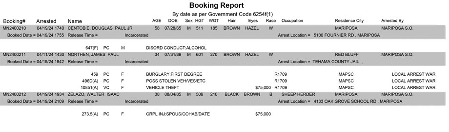 mariposa county booking report for april 19 2024