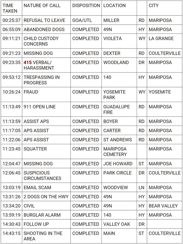 mariposa county booking report for april 2 2024 1