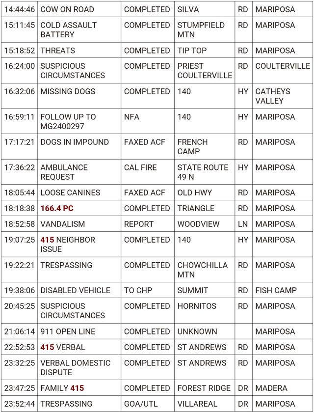 mariposa county booking report for april 2 2024 2