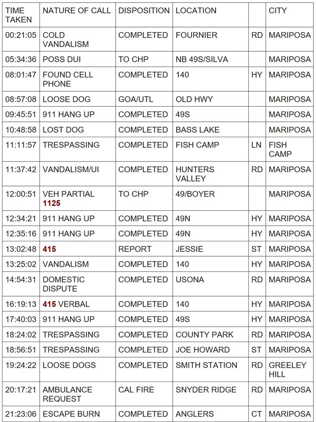 mariposa county booking report for april 20 2024 1