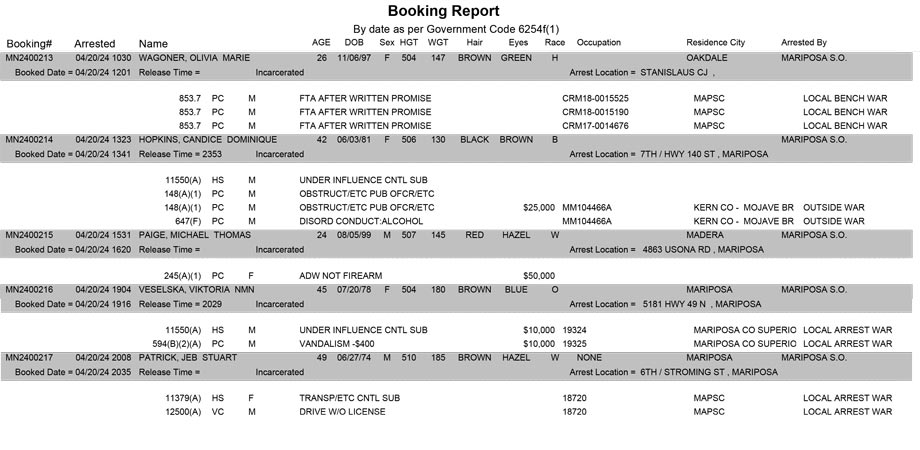 mariposa county booking report for april 20 2024