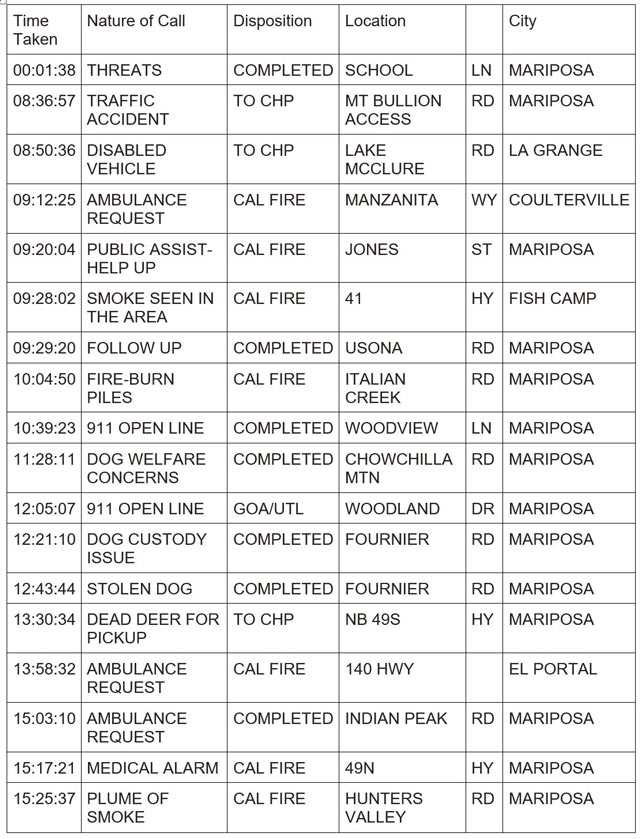 mariposa county booking report for april 21 2024 1