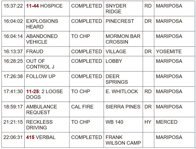 mariposa county booking report for april 21 2024 2
