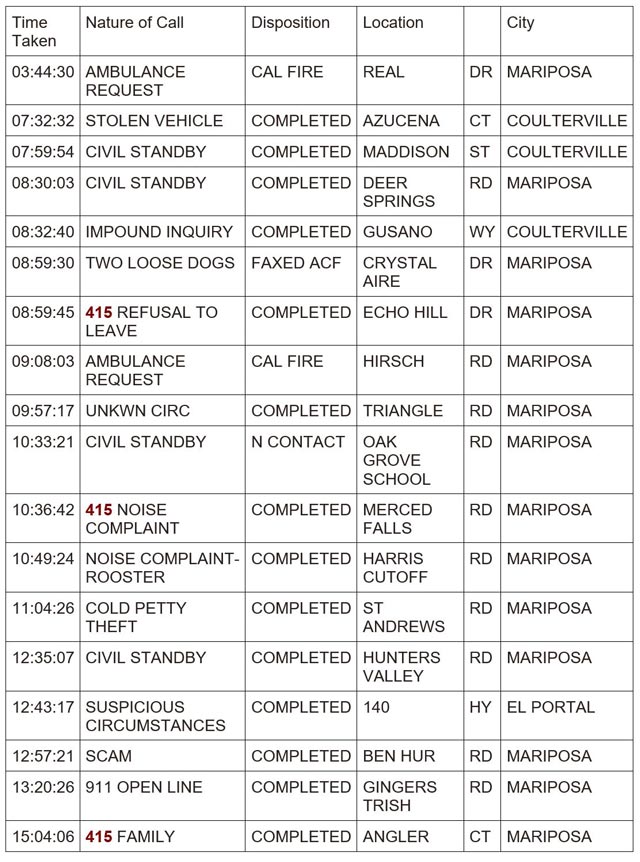 mariposa county booking report for april 23 2024 1