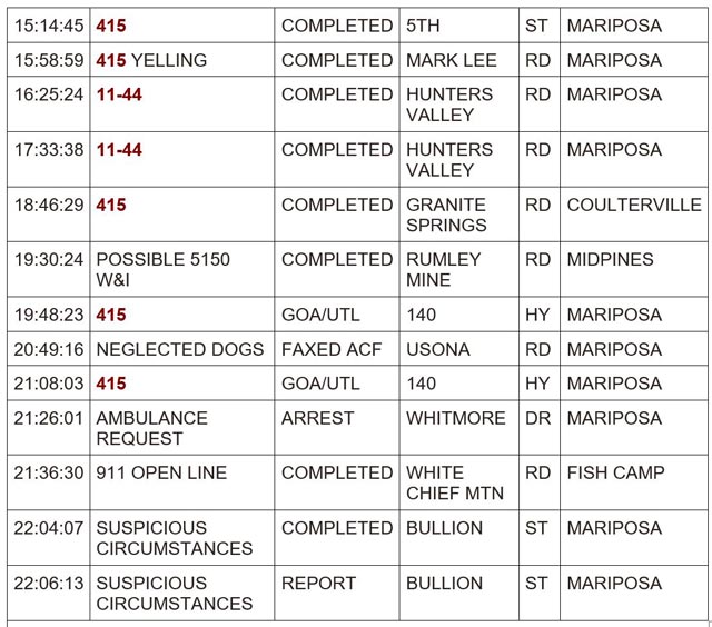 mariposa county booking report for april 23 2024 2