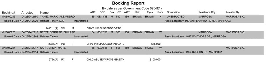 mariposa county booking report for april 23 2024