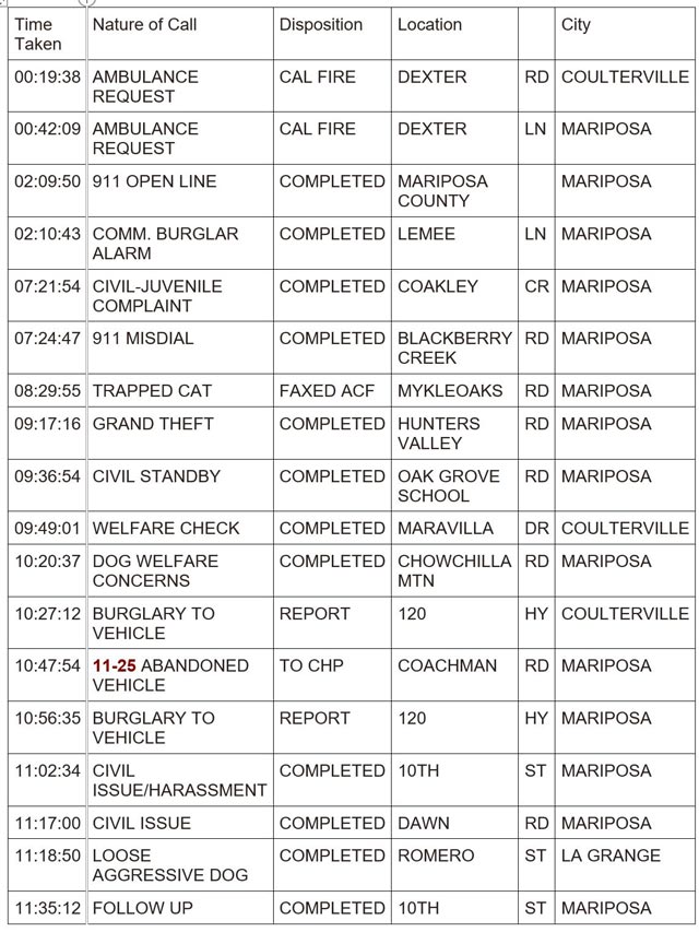 mariposa county booking report for april 24 2024 1