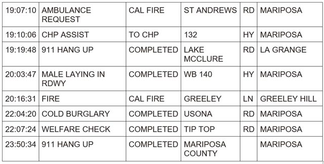 mariposa county booking report for april 24 2024 3