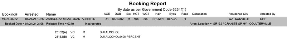 mariposa county booking report for april 24 2024