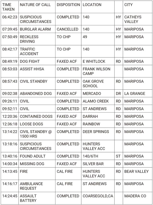 mariposa county booking report for april 25 2024 1