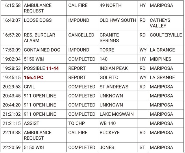 mariposa county booking report for april 25 2024 2