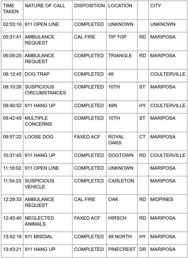 mariposa county booking report for april 26 2024 1
