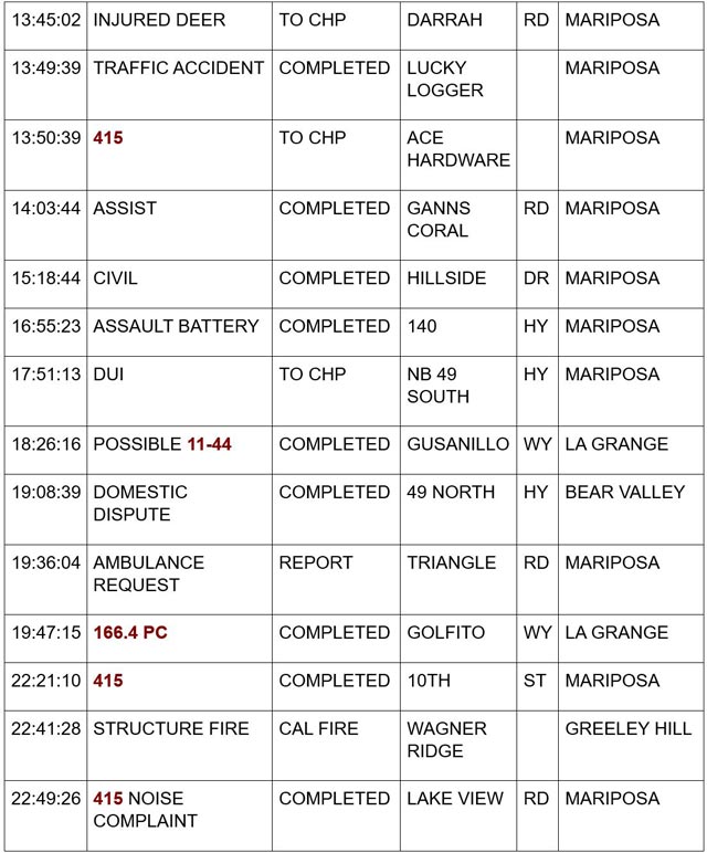 mariposa county booking report for april 26 2024 2