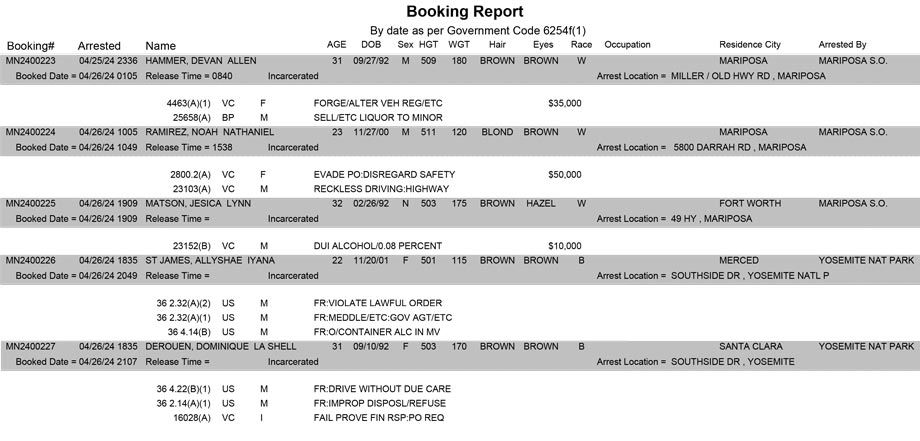 mariposa county booking report for april 26 2024