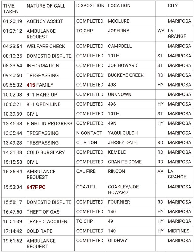 mariposa county booking report for april 27 2024 1