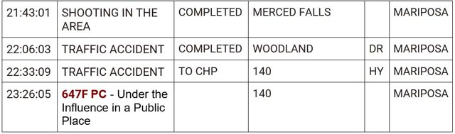 mariposa county booking report for april 27 2024 2