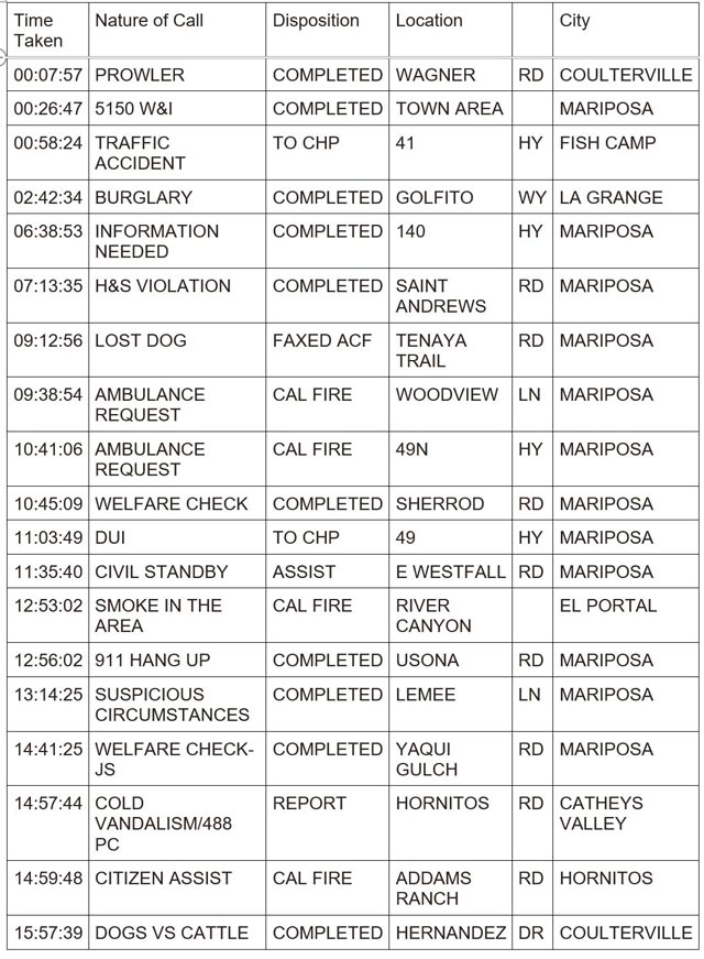 mariposa county booking report for april 28 2024 1